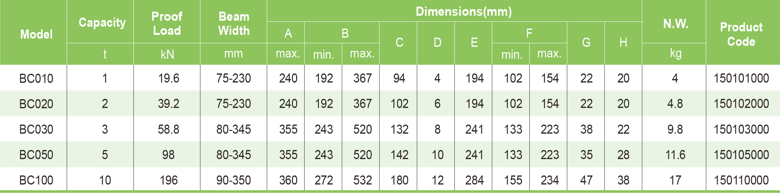 Table Specifications